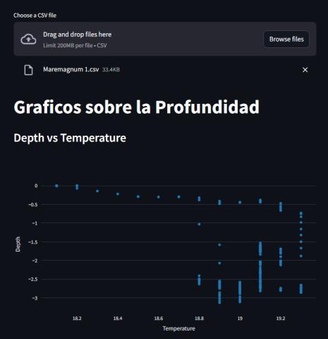Previsualización de DataViz